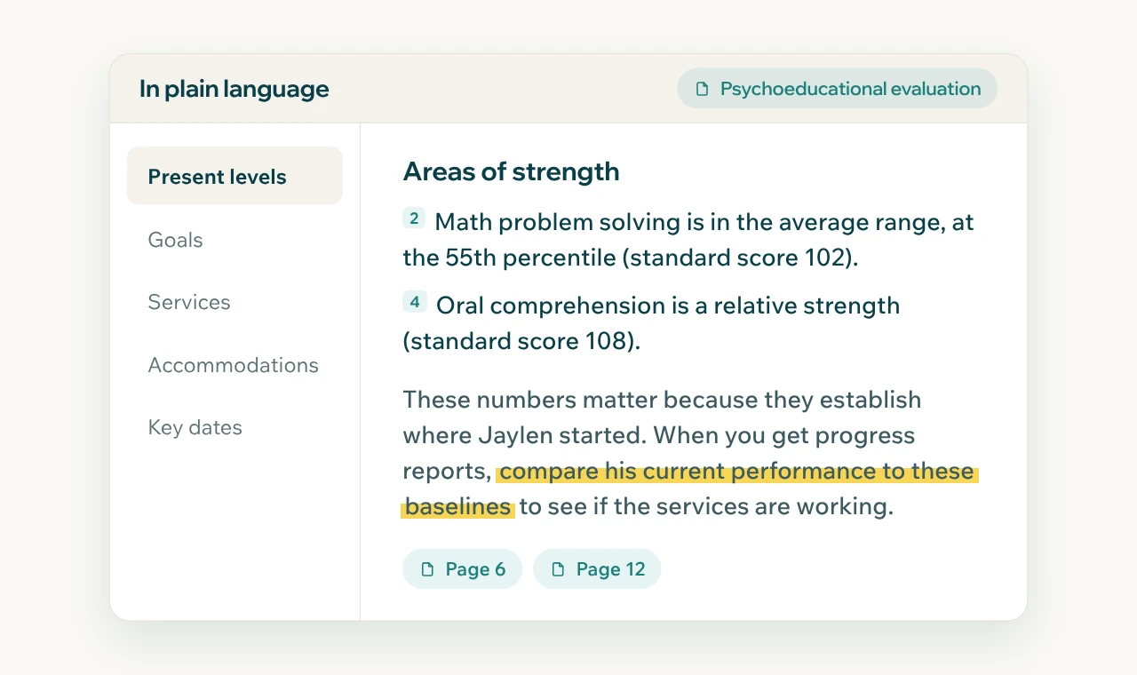 A plain-language summary of a sample evaluation, organized into present levels, goals, services, accommodations, and key dates, with numbered citations and page references.